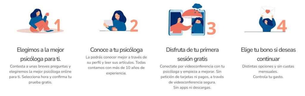 Tras el alta terapéutica, cada persona que se siente mejor gracias a la terapia con Serena es un éxito.
