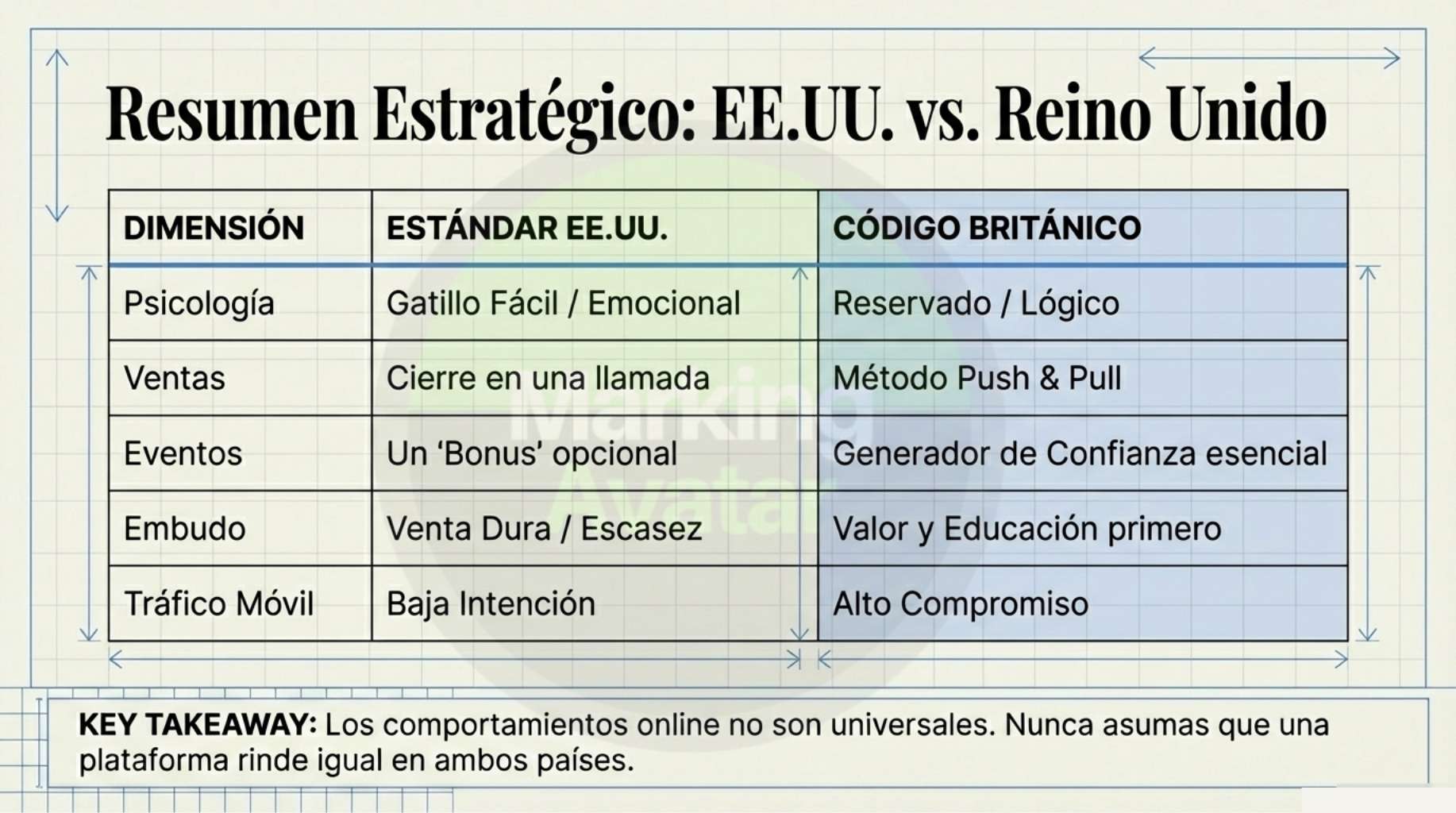¿Estás pensando en exportar?